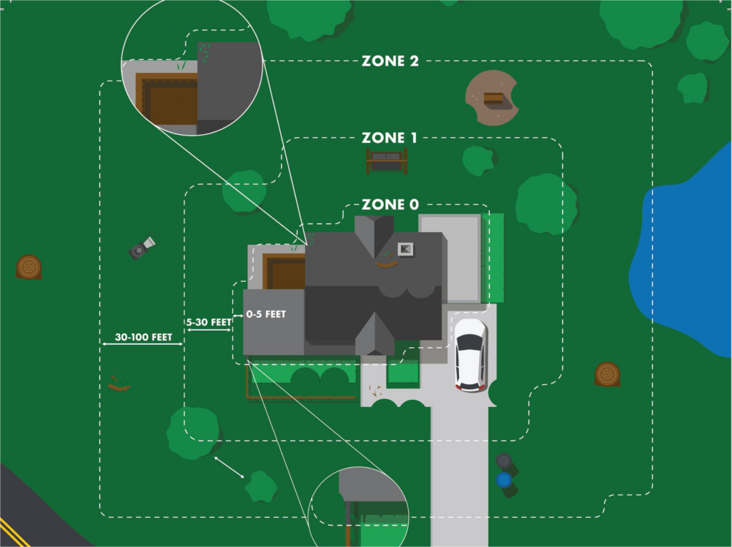 Defensible Space Zones